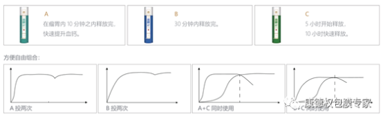 “爱·健·康”技术交流会 ----围产期营养管理技术交流暨盖棒新产品发布会1074.png