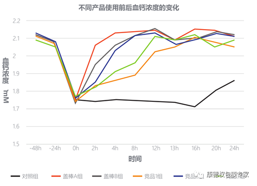 “爱·健·康”技术交流会 ----围产期营养管理技术交流暨盖棒新产品发布会1358.png