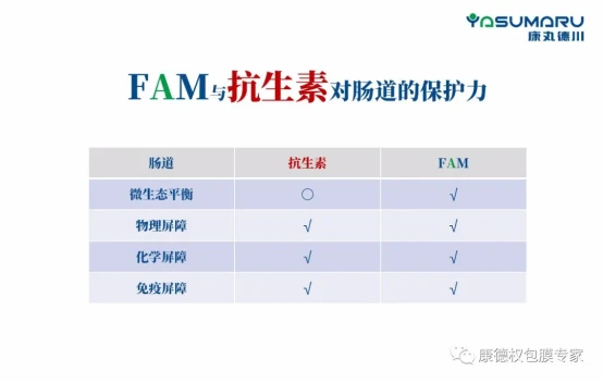 畜牧会讯:康丸德川FAM(福艾美)让饲料替抗无腹泻又省钱601.webp