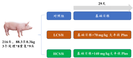 包膜半胱胺产品(大丰收Plus)试验结果分享（二）448.png